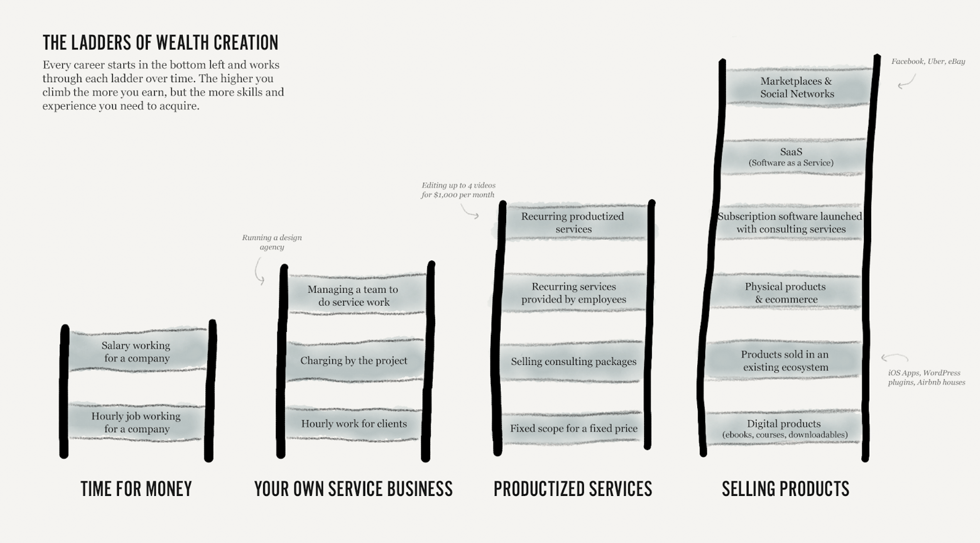 财富积累Roadmap：8条可行的财富自由建议