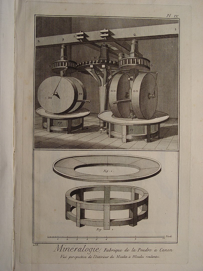 Illustration of a powder mill from 18th century