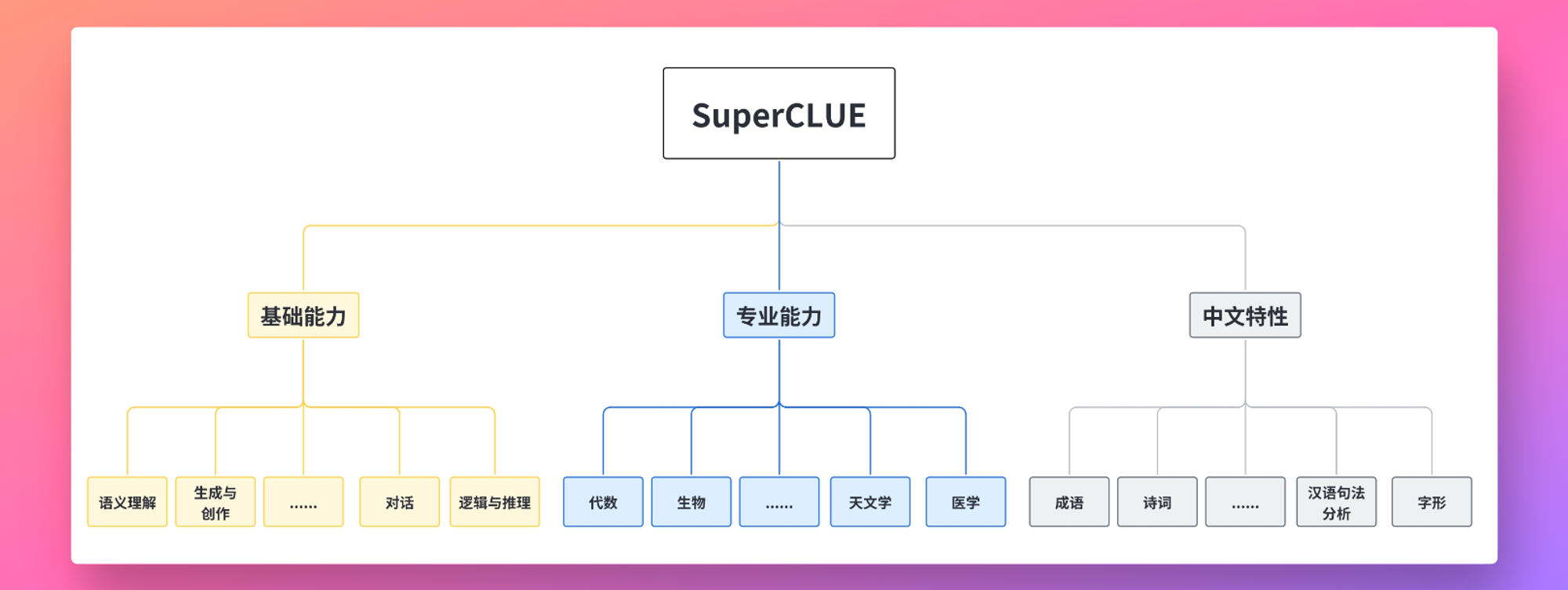 如何评估大语言模型