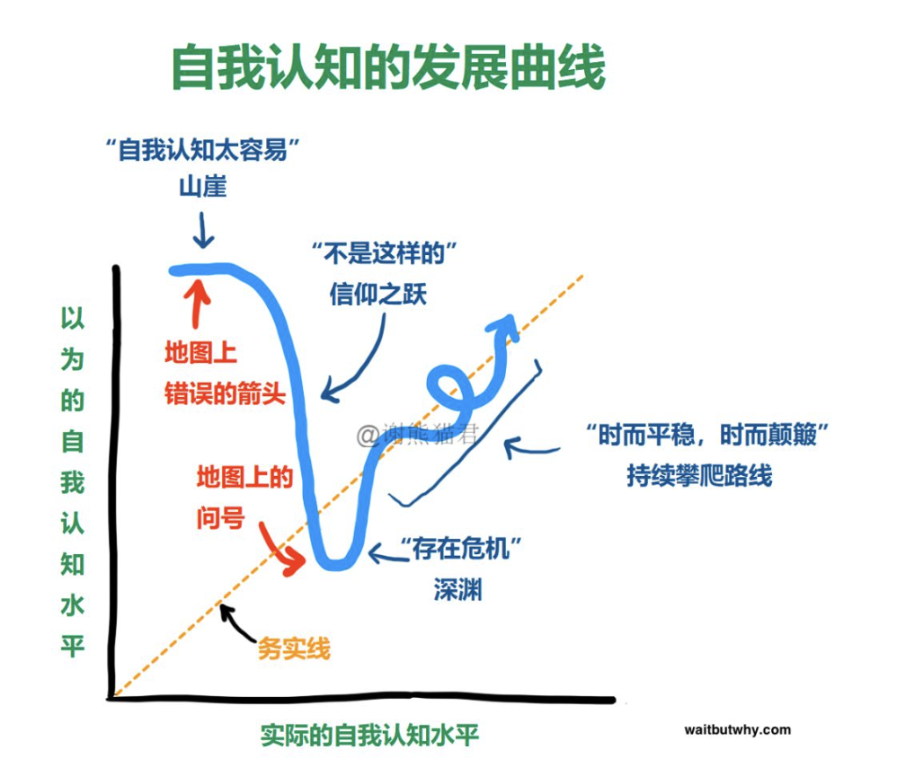 行程问题