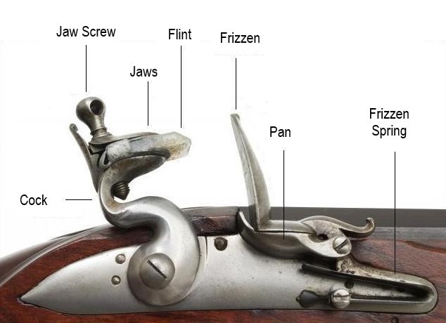 Parts of a flintlock