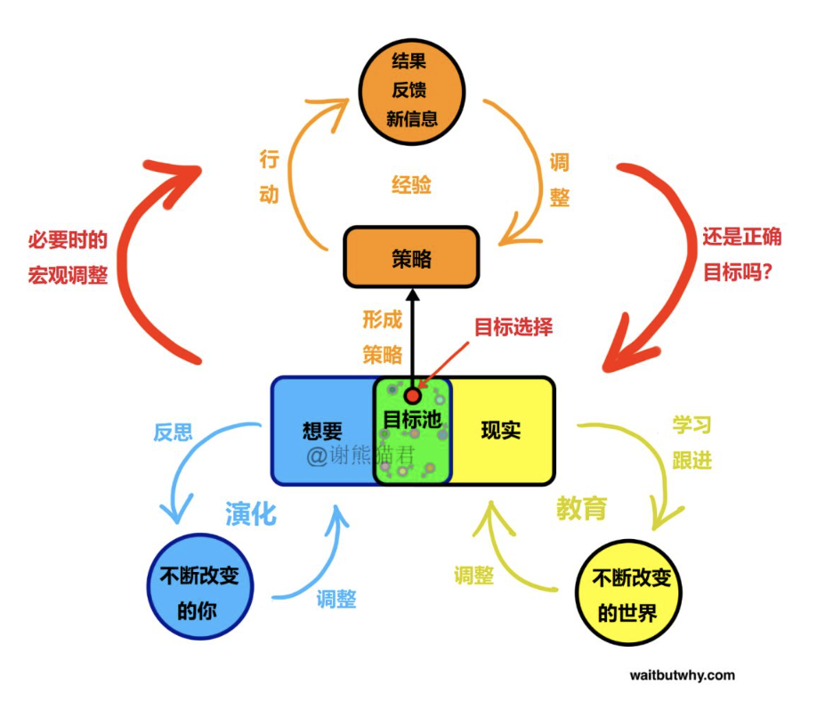 跳点